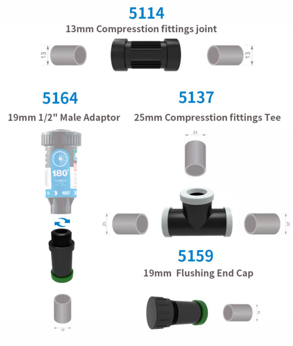 Compression Fittings
